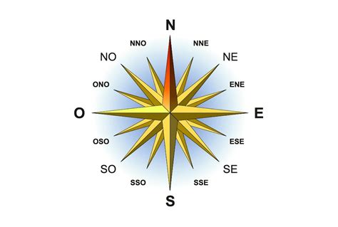 Les quatre points cardinaux : nord, sud, est, ouest .